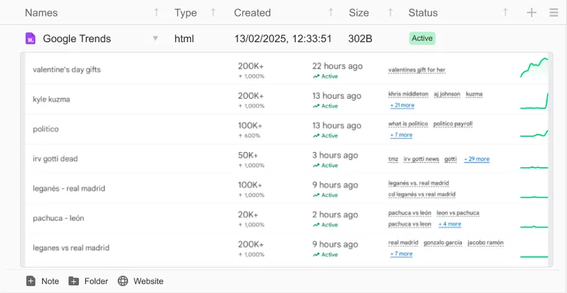A Google trends weblink is being saved in this folder and expanded using inline display