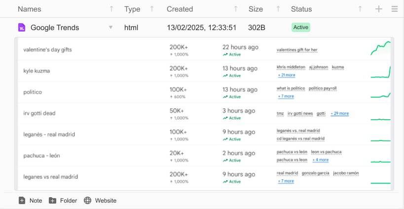 Widgets feature